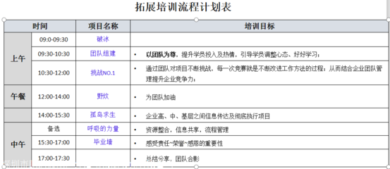 深圳企业拓展之精英团队方案书